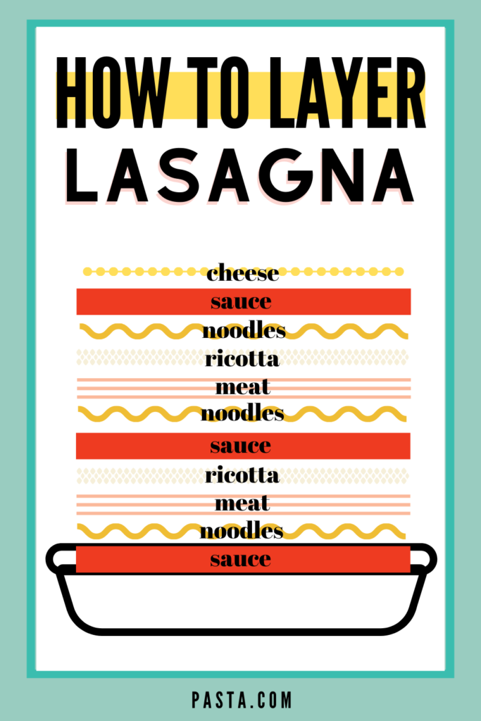 How to Layer a Lasagna